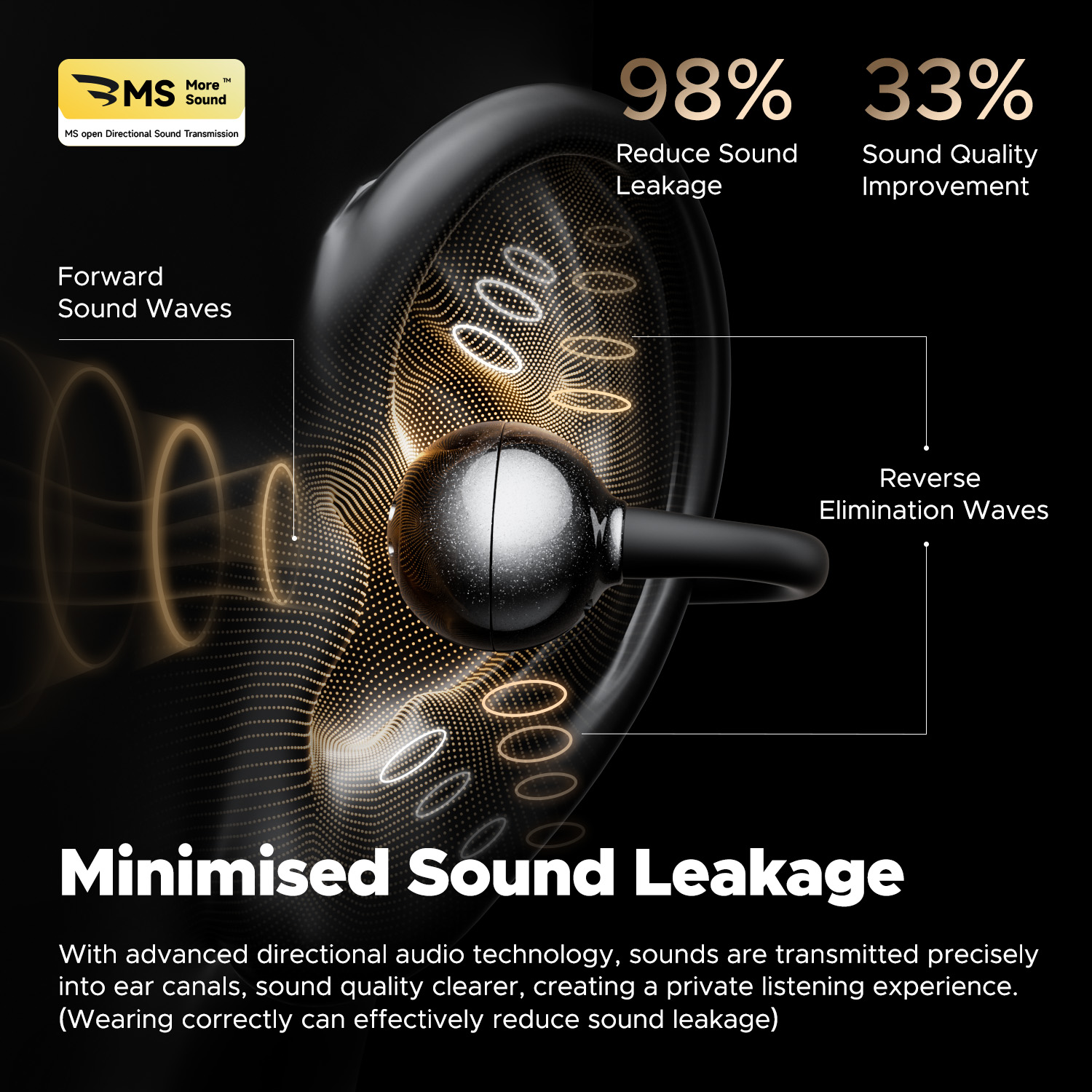سماعات أذن لاسلكية SoundPEATS  - مراجعة Open Ear Air Conduction Headphones وسعره
